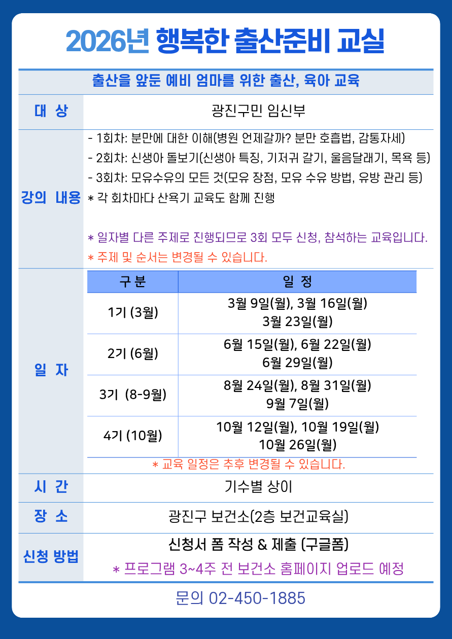 2026년 행복한 출산준비 교실 안내. 출산을 앞둔 예비 엄마를 위한 출산&middot;육아 교육. 대상은 광진구민 임신부. 강의 내용은 1회차 분만 이해(병원 언제 갈까, 분만 호흡법, 감통자세), 2회차 신생아 돌보기(신생아 특징, 기저귀 갈기, 울음달래기, 목욕 등), 3회차 모유수유(모유 장점, 수유 방법, 유방 관리 등)이며, 각 회차마다 산욕기 교육 포함. 일자별 다른 주제로 3회 모두 신청&middot;참석 필요, 주제 및 순서는 변경될 수 있음. 일정은 1기 3월 9&middot;16&middot;23일, 2기 6월 15&middot;22&middot;29일, 3기 8월 24&middot;31일 및 9월 7일, 4기 10월 12&middot;19&middot;26일. 교육 일정은 변경될 수 있음. 시간은 기수별 상이. 장소는 광진구 보건소 2층 보건교육실. 신청 방법은 신청서 작성 및 제출(구글폼), 프로그램 3~4주 전 보건소 홈페이지 업로드 예정. 문의 전화 02-450-1885.
